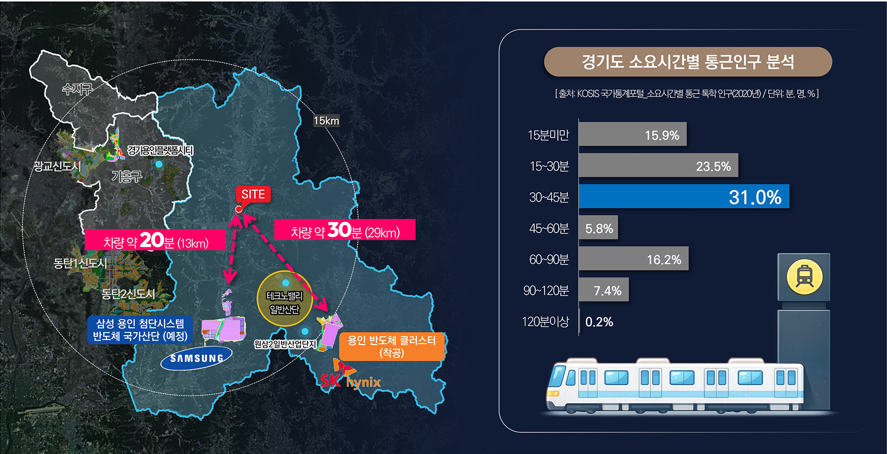 용인 고림 동문디이스트 분양이미지2